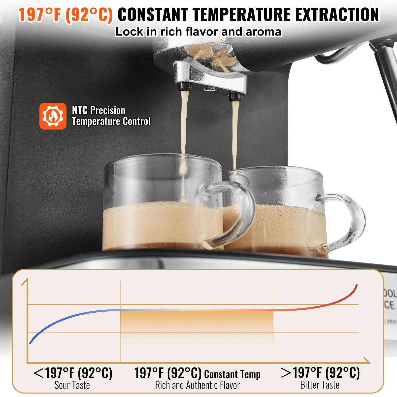 VEVOR Espresso Machine, 15 Bar Coffee and Espresso Maker with Milk Frother - A Crappy Cup of Coffee